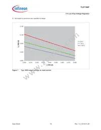 TLE7186FXUMA1 Datasheet Page 19