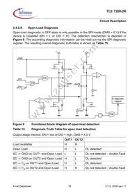 TLE7209-2R Datasheet Page 18