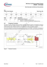 TLE7232GS Datasheet Page 17