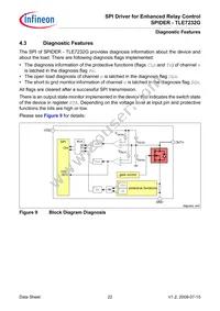 TLE7232GXUMA1 Datasheet Page 22