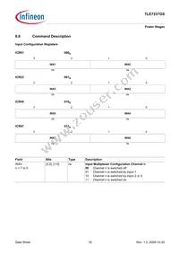 TLE7237GSFUMA1 Datasheet Page 19