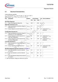 TLE7237GSFUMA1 Datasheet Page 23