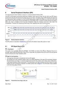 TLE7240SL Datasheet Page 19