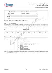 TLE7243SLXUMA2 Datasheet Page 21