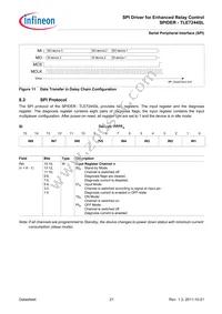 TLE7244SL Datasheet Page 21