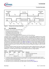 TLE72592GEXUMA1 Datasheet Page 10