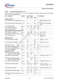 TLE72592GEXUMA1 Datasheet Page 19