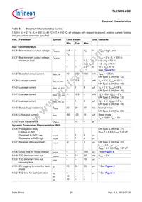 TLE72592GEXUMA1 Datasheet Page 20