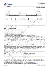 TLE72592GUXUMA1 Datasheet Page 11