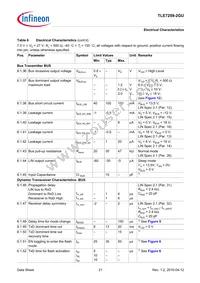 TLE72592GUXUMA1 Datasheet Page 21