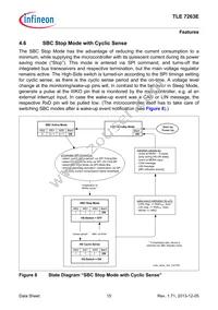 TLE7263EXUMA2 Datasheet Page 15