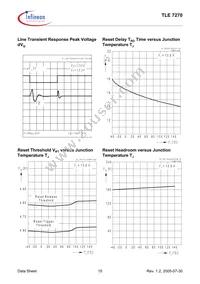 TLE7270DNTMA1 Datasheet Page 15