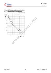 TLE7270DNTMA1 Datasheet Page 16