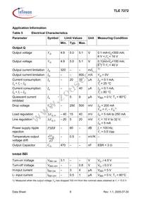 TLE7272D Datasheet Page 6