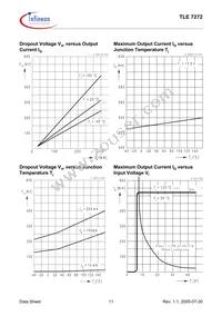 TLE7272D Datasheet Page 11