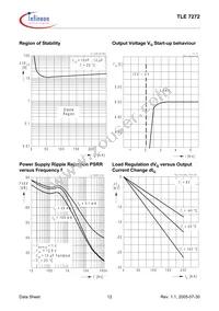 TLE7272D Datasheet Page 12