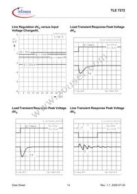 TLE7272D Datasheet Page 14