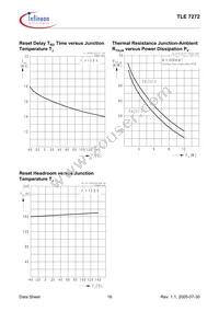 TLE7272D Datasheet Page 16