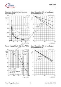 TLE7273G V50 Datasheet Page 21