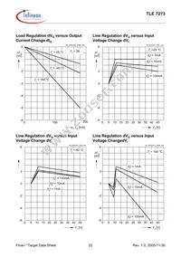 TLE7273G V50 Datasheet Page 22