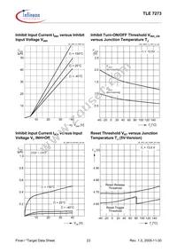 TLE7273G V50 Datasheet Page 23