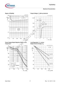 TLE72742GATMA1 Datasheet Page 11