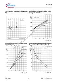 TLE7276D Datasheet Page 15