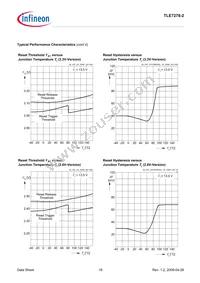 TLE72782GV26XUMA1 Datasheet Page 18