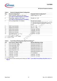 TLE7809G Datasheet Page 21