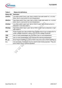 TLE8201RAUMA1 Datasheet Page 19