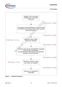 TLE82453SAAUMA1 Datasheet Page 16