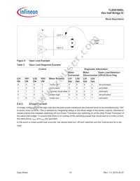 TLE84106ELXUMA1 Datasheet Page 19