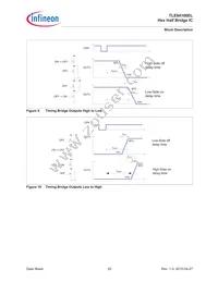 TLE84106ELXUMA1 Datasheet Page 20