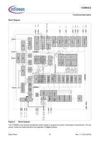 TLE98322QXXUMA1 Datasheet Page 15