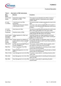 TLE98322QXXUMA1 Datasheet Page 21