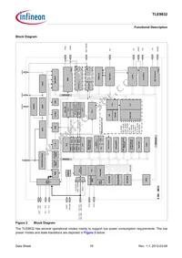 TLE9832QXXUMA3 Datasheet Page 15