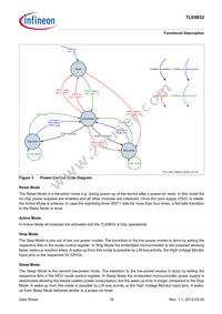 TLE9832QXXUMA3 Datasheet Page 16