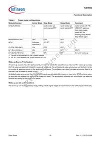 TLE9832QXXUMA3 Datasheet Page 18