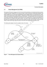 TLE9832QXXUMA3 Datasheet Page 19