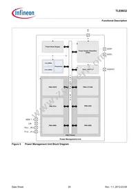 TLE9832QXXUMA3 Datasheet Page 20