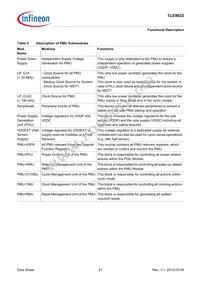 TLE9832QXXUMA3 Datasheet Page 21