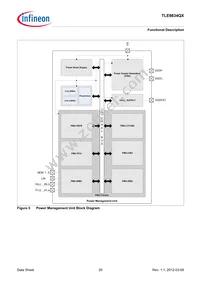 TLE9834QXXUMA1 Datasheet Page 20