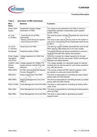 TLE9834QXXUMA1 Datasheet Page 21