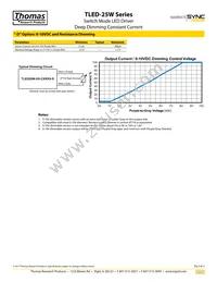 TLED25W-036-C0700-D Datasheet Page 3