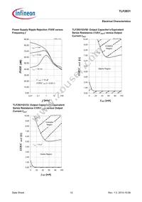 TLF2931GV50XUMA1 Datasheet Page 12