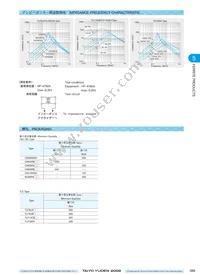 TLF9UBH302W Datasheet Page 5