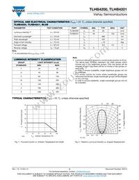 TLHB4201 Datasheet Page 2