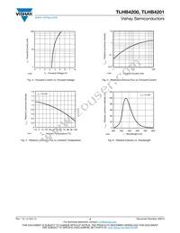 TLHB4201 Datasheet Page 3