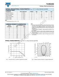 TLHB4400 Datasheet Page 2