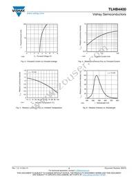 TLHB4400 Datasheet Page 3